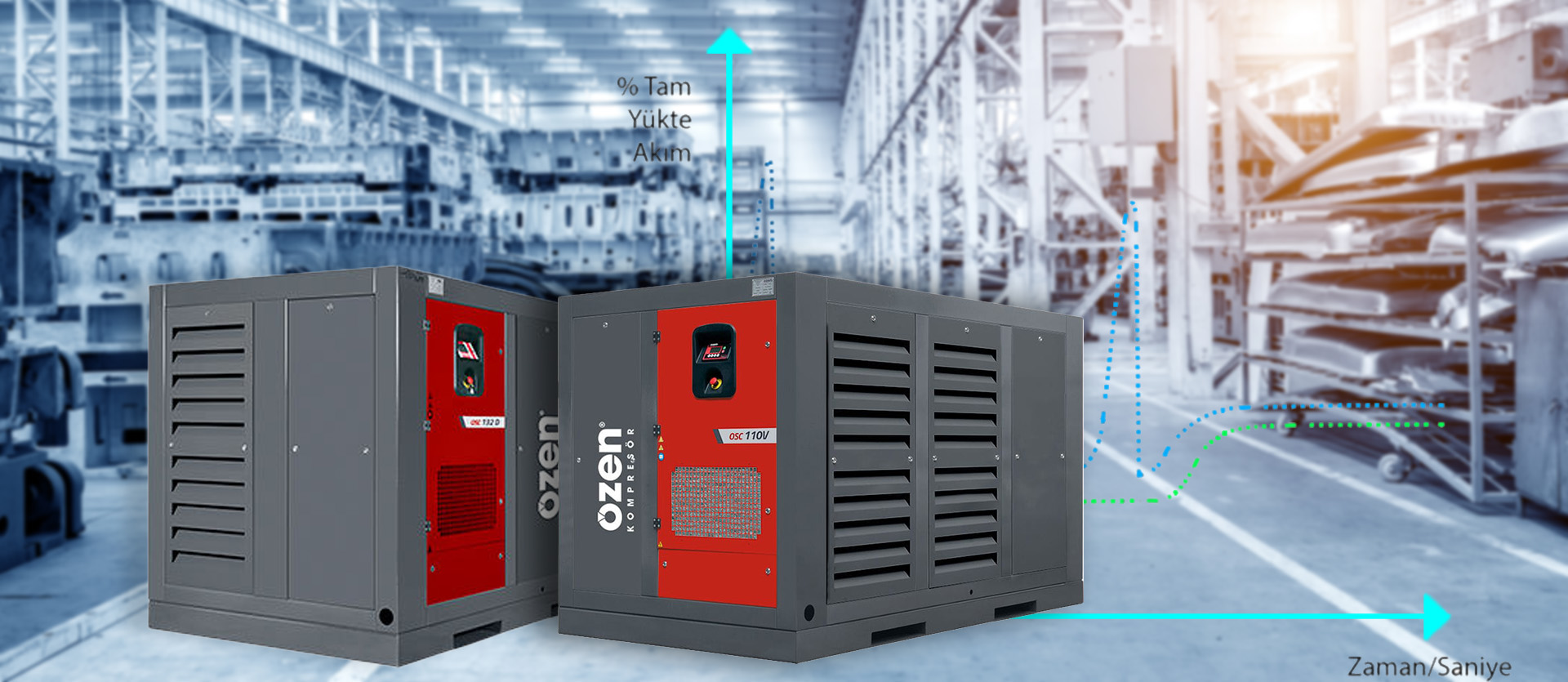 Advantages of Frequency Inverter Compressors